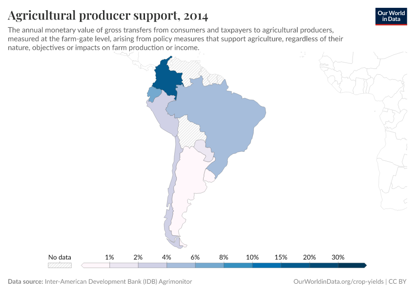 Agricultural producer support 