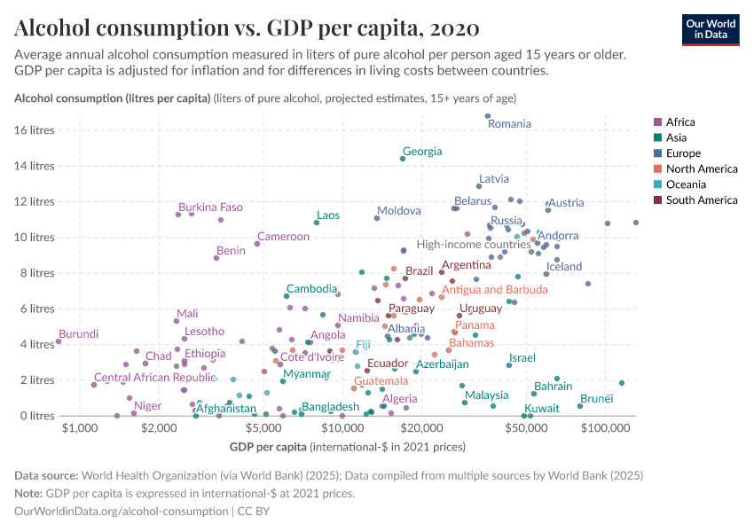 Alcohol consumption vs. GDP per capita