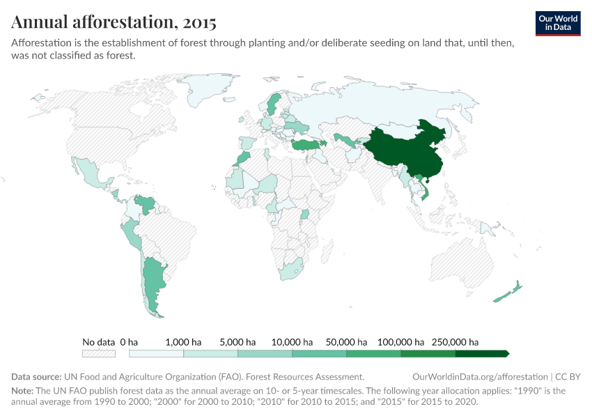 Annual afforestation