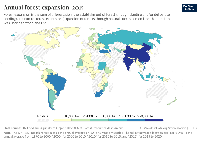 Annual forest expansion