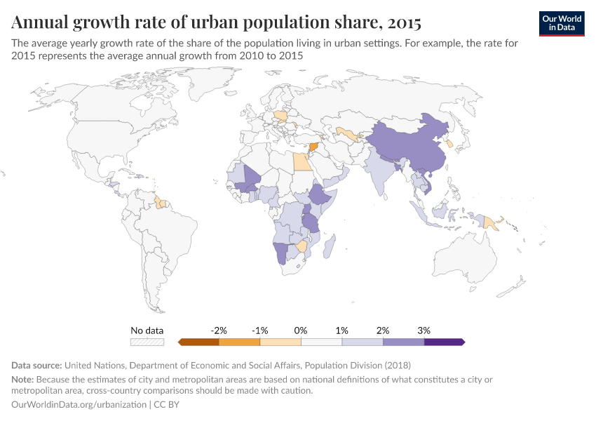 Annual growth rate of urban population share