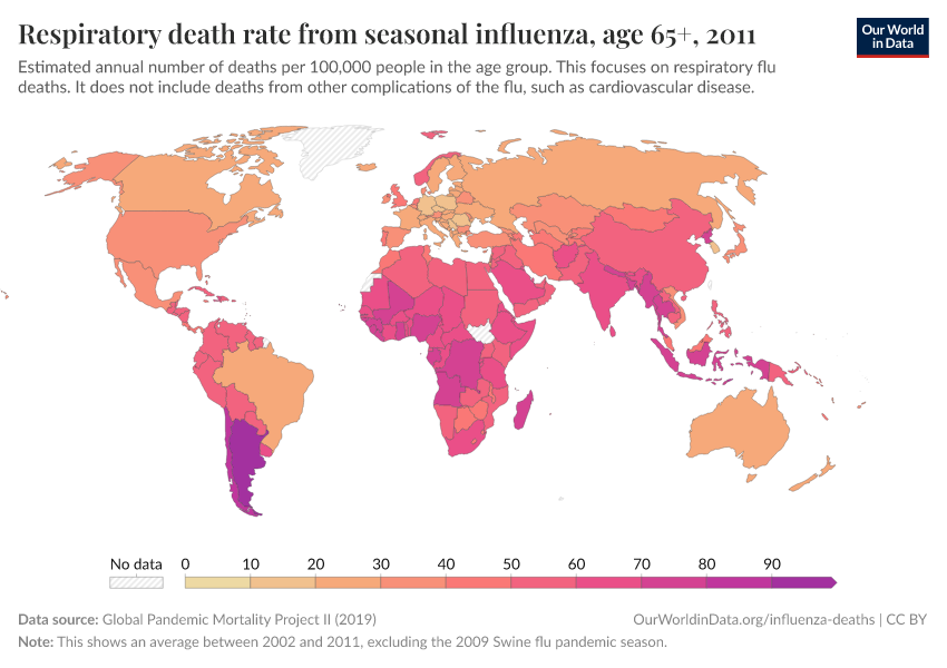 Respiratory death rate from seasonal influenza, age 65+