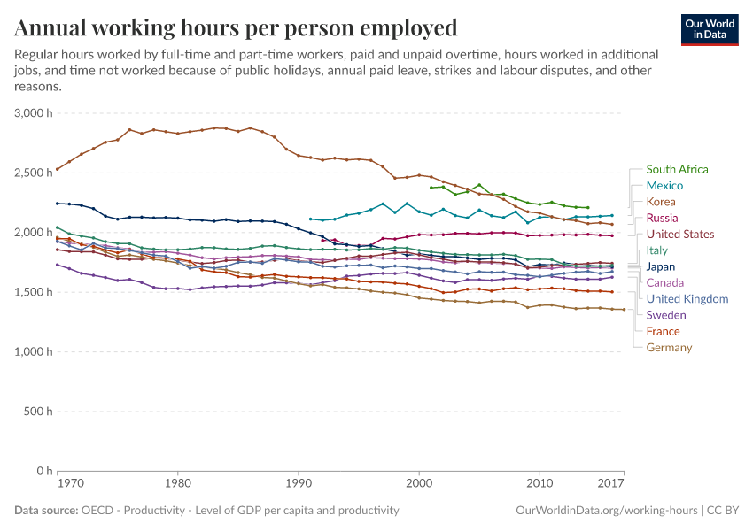 Annual working hours per person employed