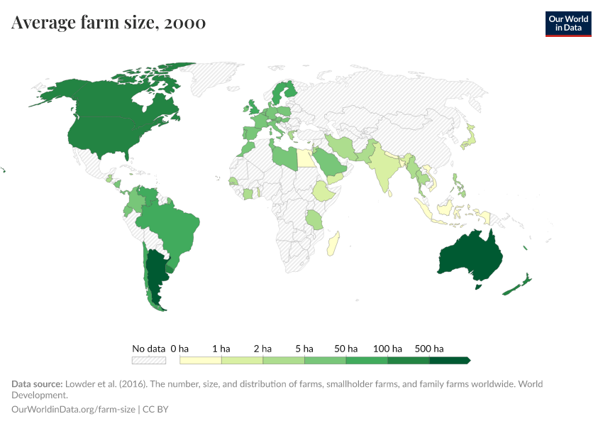 Average farm size