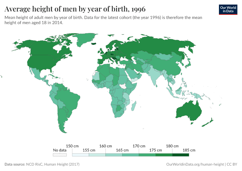 Average height of men by year of birth