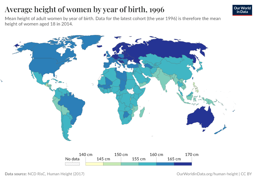 Average height of women by year of birth