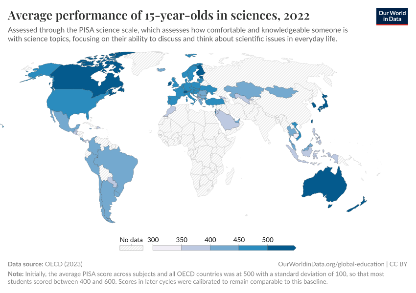 Average performance of 15-year-olds in sciences