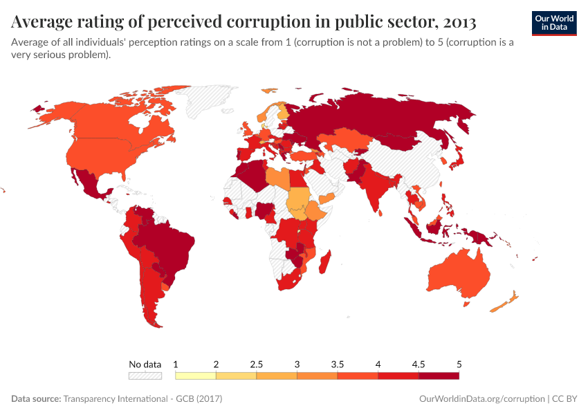 Average rating of perceived corruption in public sector