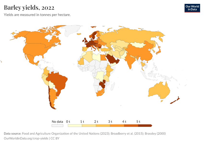 Barley yields