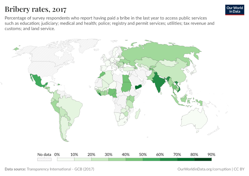 Bribery rates