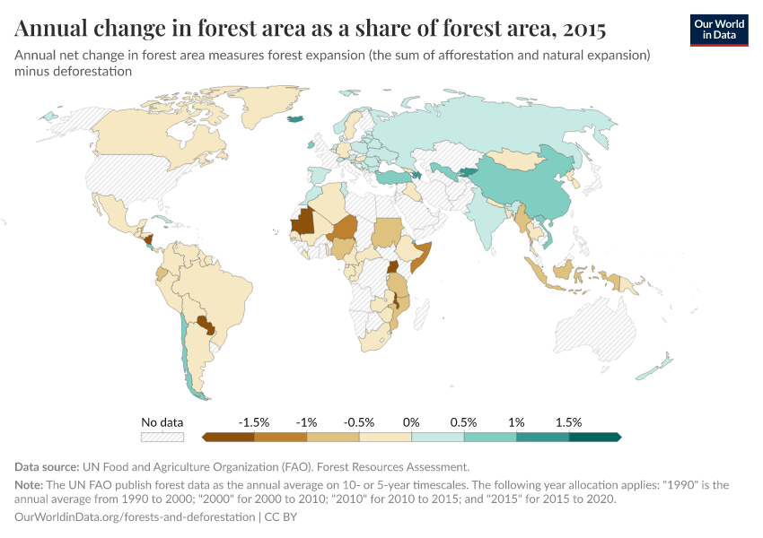 Annual change in forest area as a share of forest area