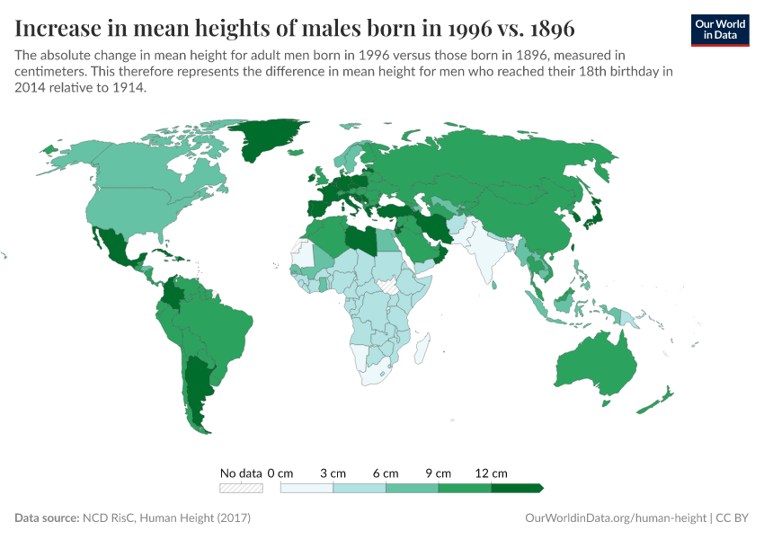 Increase in mean heights of males born in 1996 vs. 1896