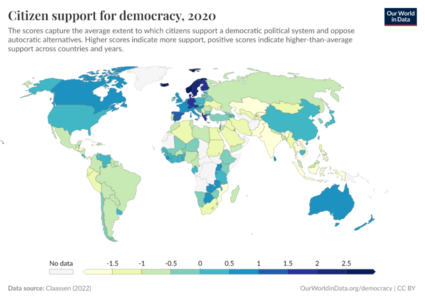 Citizen support for democracy