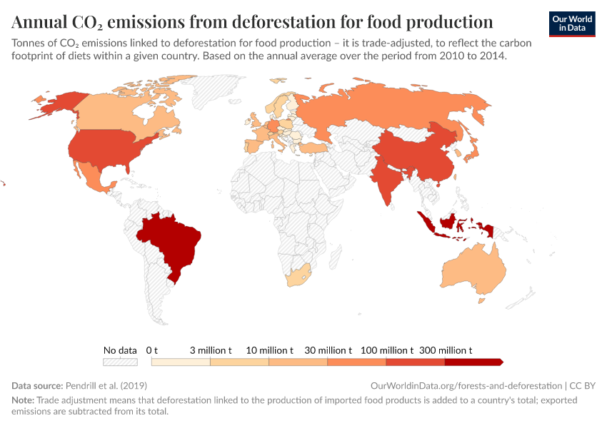 Annual CO₂ emissions from deforestation for food production