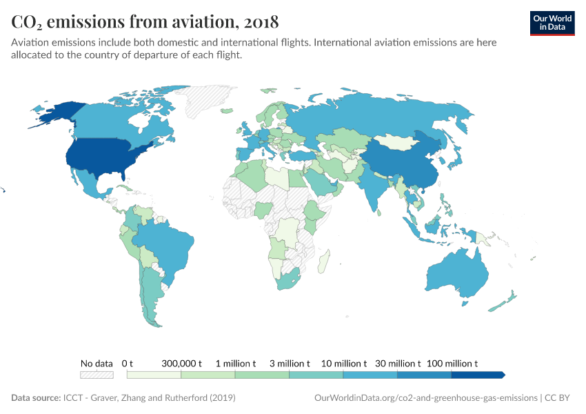 CO₂ emissions from aviation