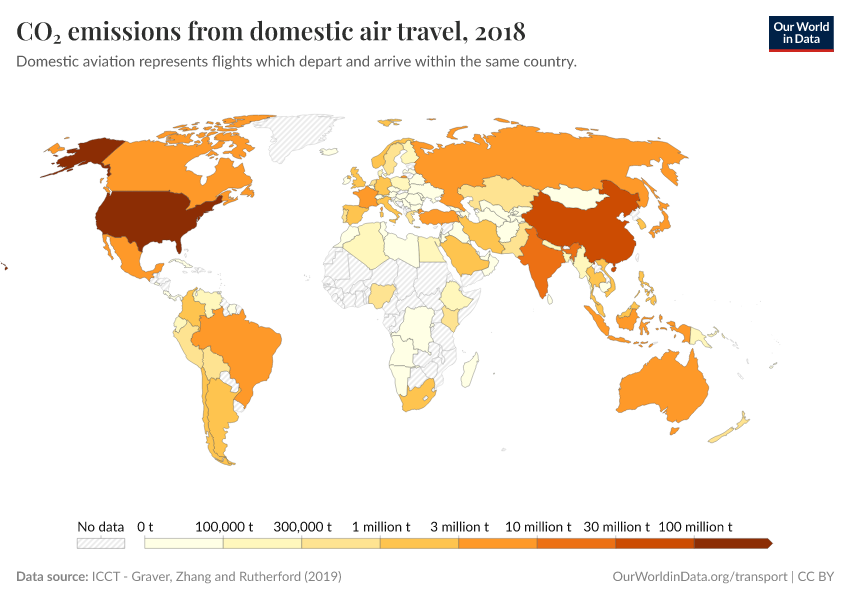 CO₂ emissions from domestic air travel