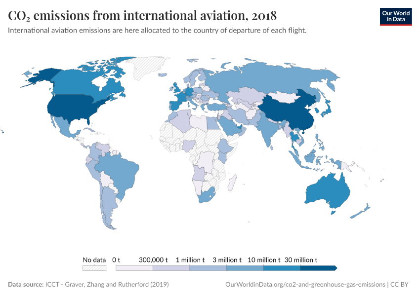 CO₂ emissions from international aviation