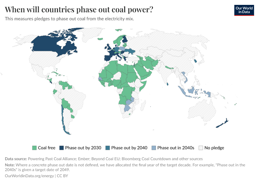 When will countries phase out coal power?