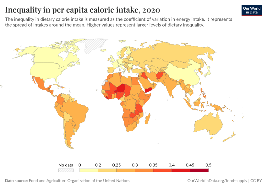 Inequality in per capita calorie intake