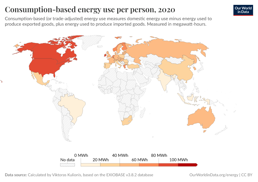 Consumption-based energy use per person