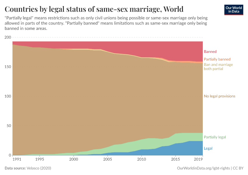 Countries by legal status of same-sex marriage