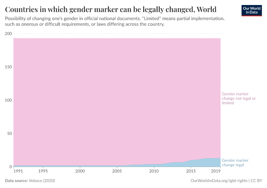 Countries in which gender marker can be legally changed