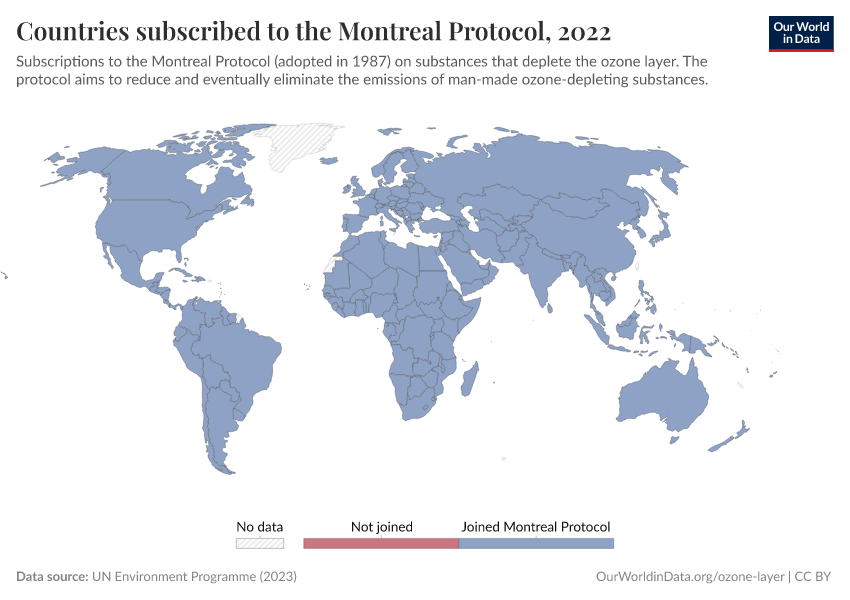 Countries subscribed to the Montreal Protocol