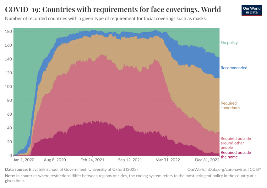 COVID-19: Countries with requirements for face coverings