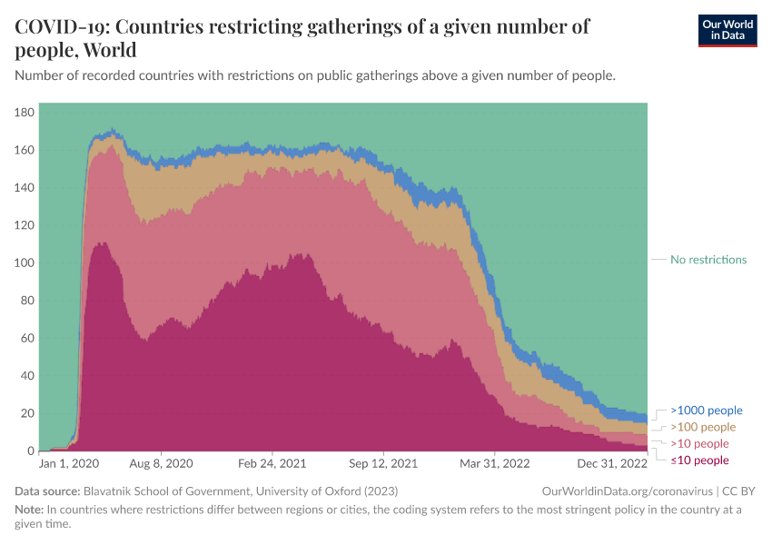 COVID-19: Countries restricting gatherings of a given number of people