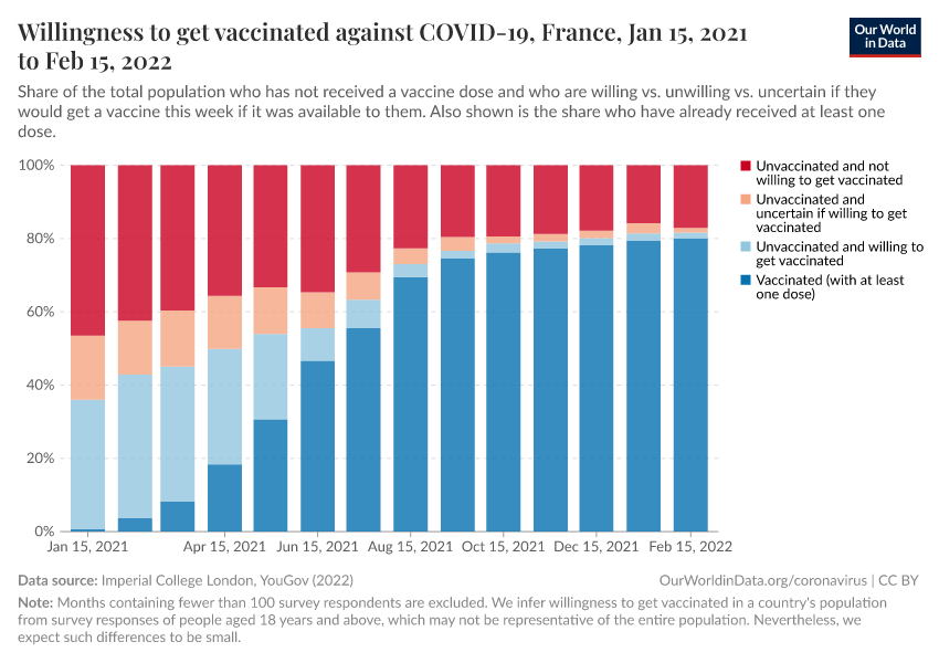 Willingness to get vaccinated against COVID-19