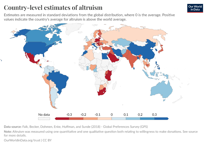 Country-level estimates of altruism