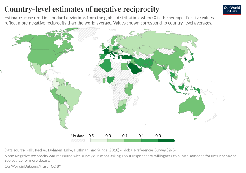 Country-level estimates of negative reciprocity