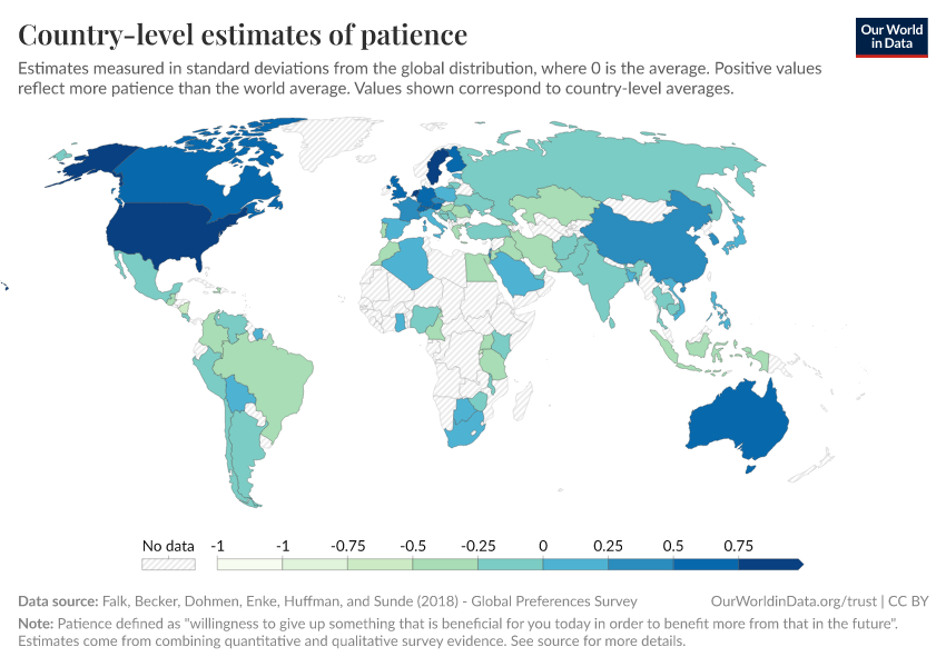 Country-level estimates of patience