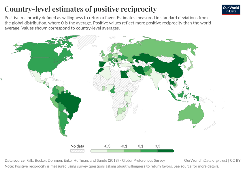 Country-level estimates of positive reciprocity