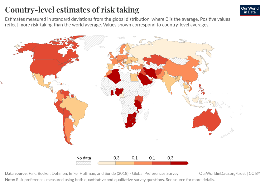 Country-level estimates of risk taking