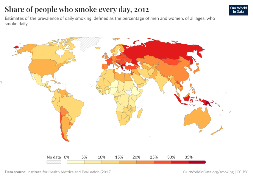 Share of people who smoke every day