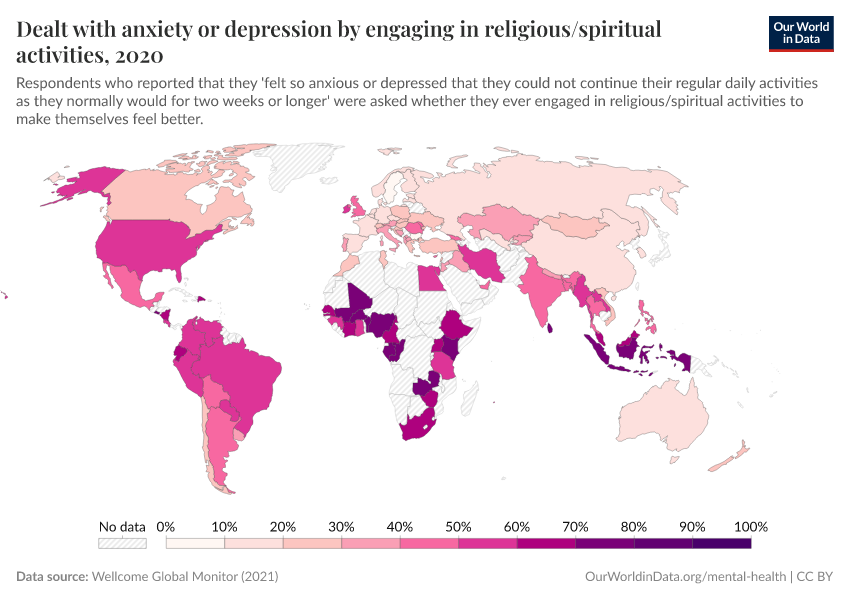 Dealt with anxiety or depression by engaging in religious/spiritual activities