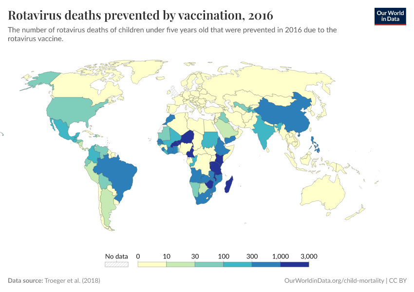 Rotavirus deaths prevented by vaccination