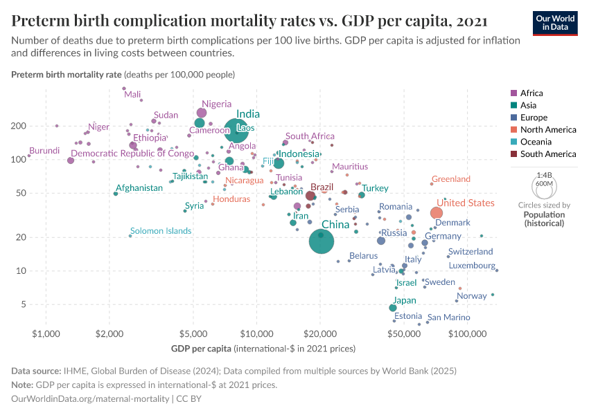 Preterm birth complication mortality rates vs. GDP per capita