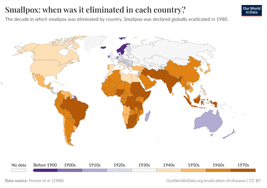 Smallpox: when was it eliminated in each country?