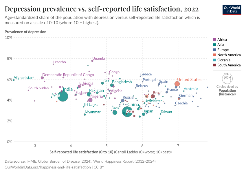 Depression prevalence vs. self-reported life satisfaction