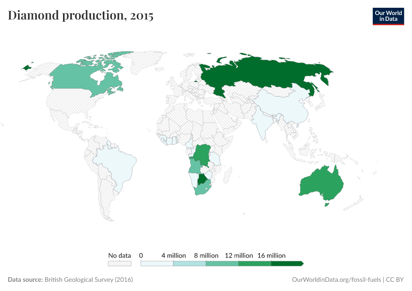 Diamond production