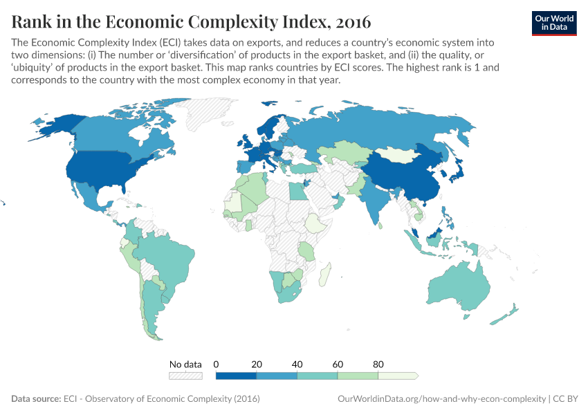 Rank in the Economic Complexity Index