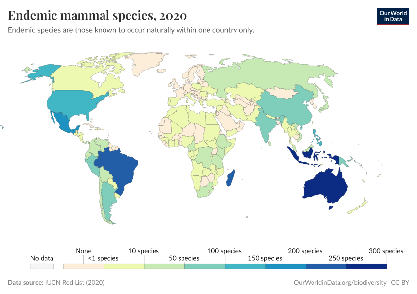 Endemic mammal species