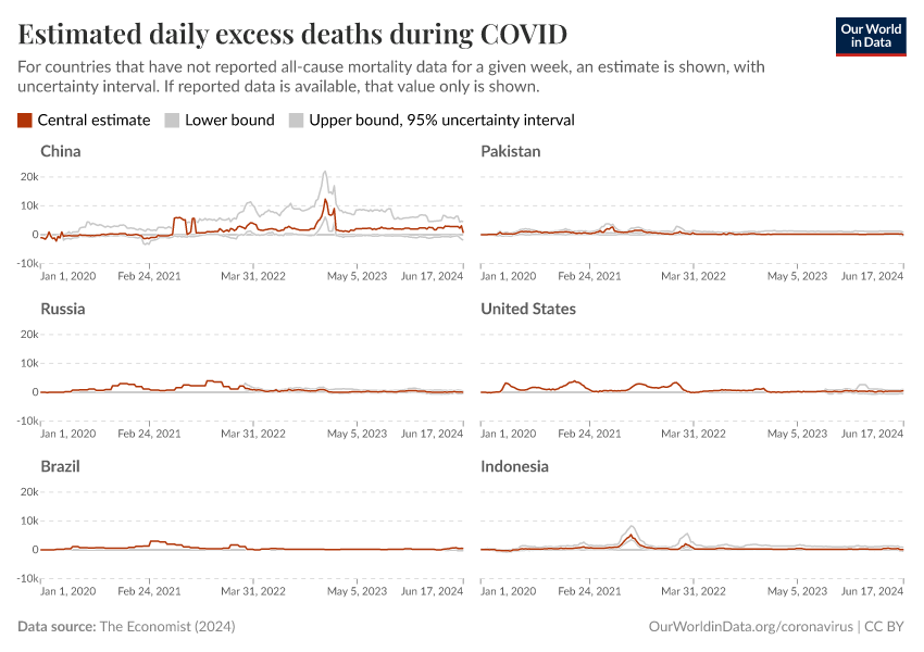 Estimated daily excess deaths during COVID