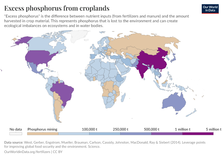 Excess phosphorus from croplands