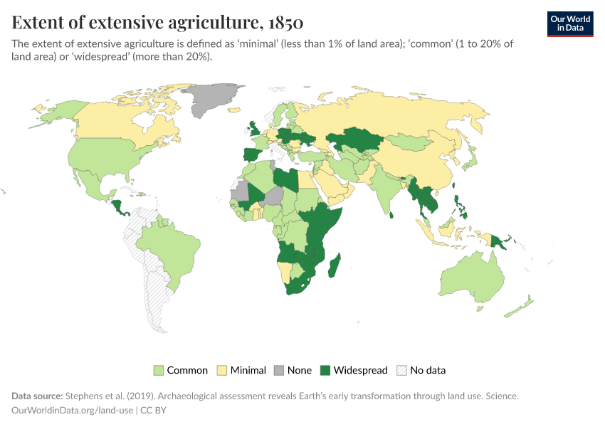 Extent of extensive agriculture