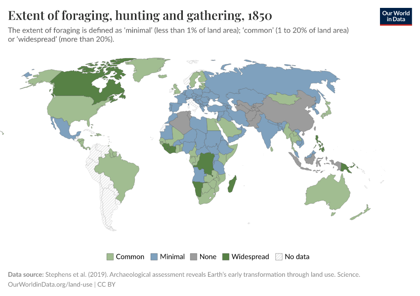 Extent of foraging, hunting and gathering