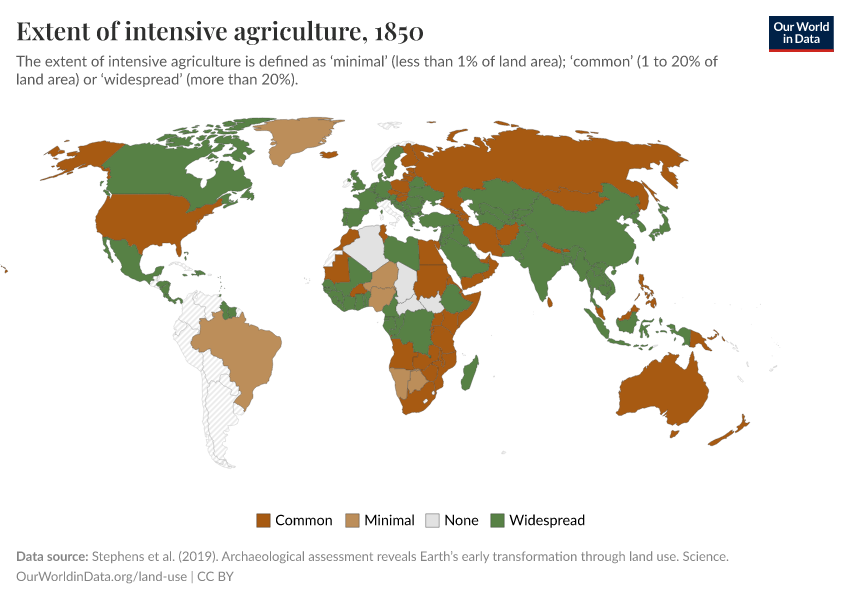 Extent of intensive agriculture