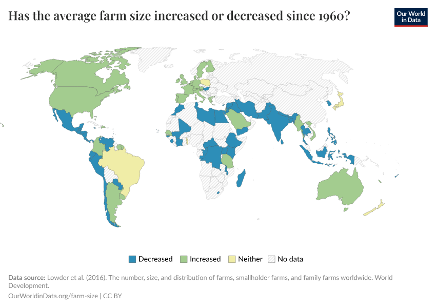 Has the average farm size increased or decreased since 1960?